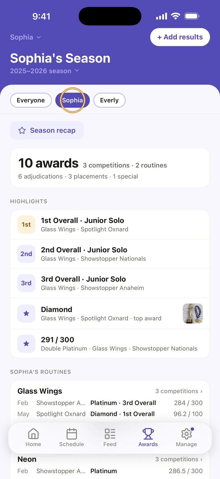 Sophia's Season, with Sophia circled between Everyone and Everly, showing 10 awards across 3 competitions and her highlights.