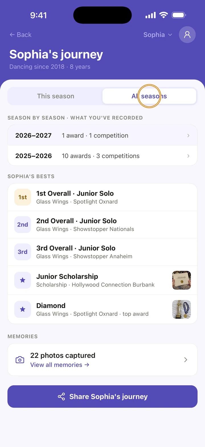 Sophia's journey with All seasons circled: season by season for 2026–2027 and 2025–2026, then Sophia's bests.